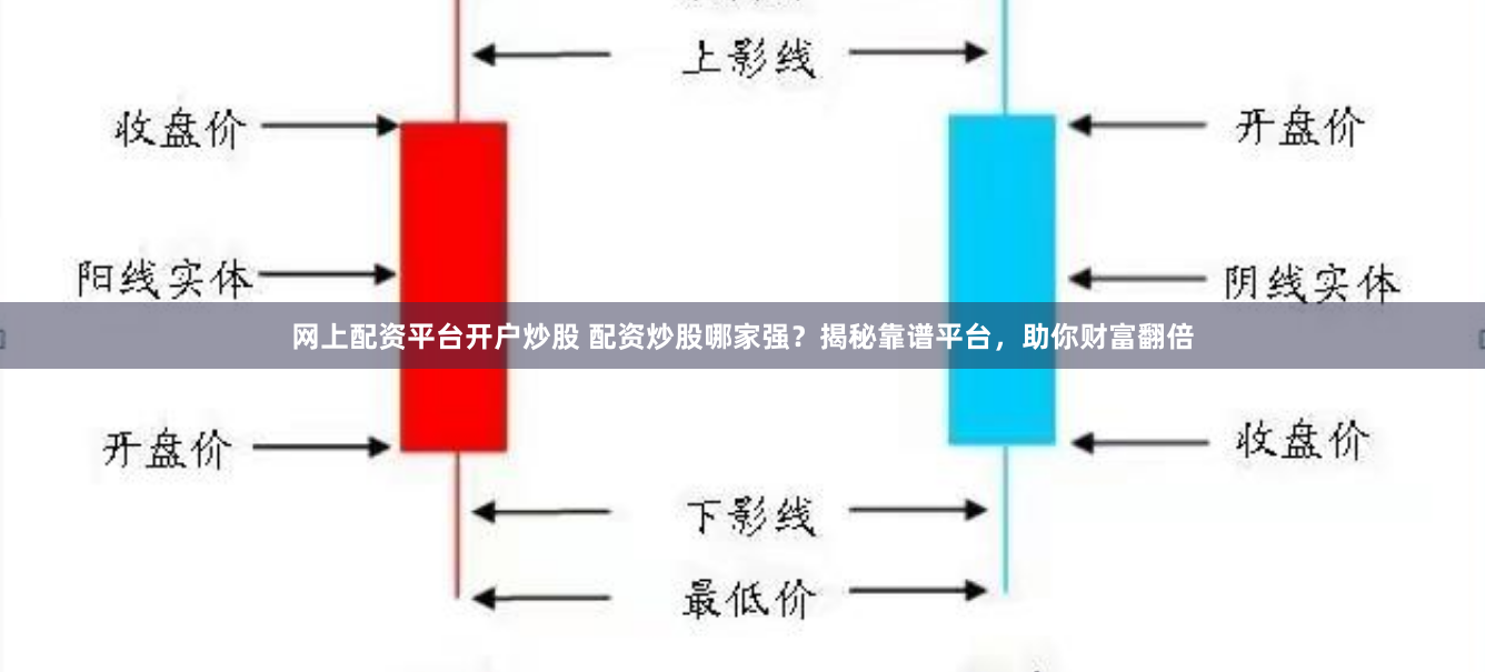 网上配资平台开户炒股 配资炒股哪家强？揭秘靠谱平台，助你财富翻倍