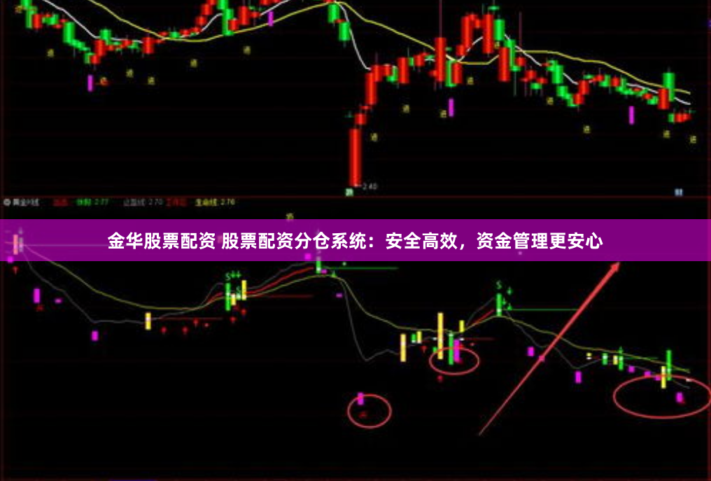 金华股票配资 股票配资分仓系统：安全高效，资金管理更安心