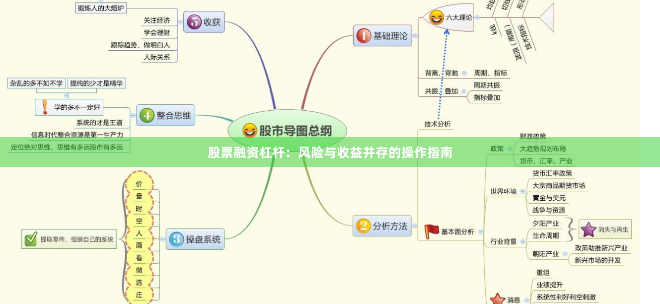 股票融资杠杆：风险与收益并存的操作指南